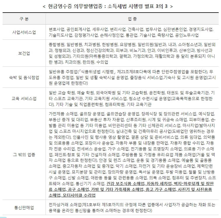 현금영수증 의무발행업종