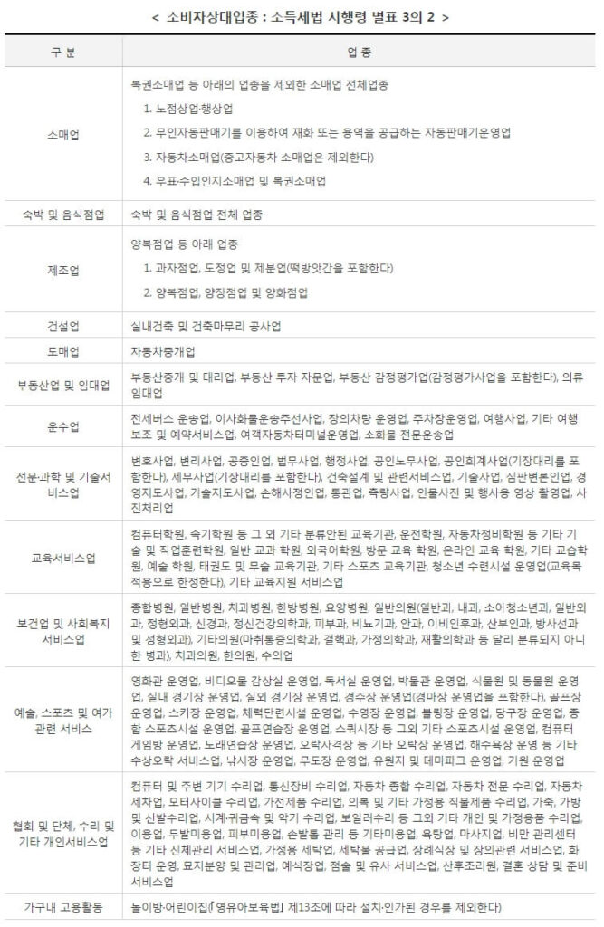 현금영수증 소비자상대업종