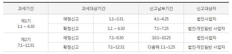 부가가치세 납부
